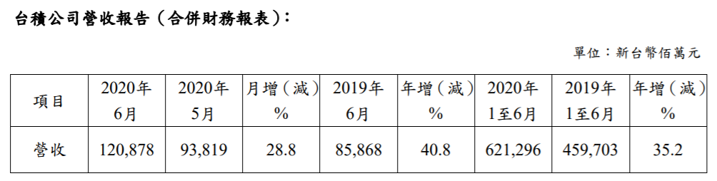 一文读懂台积电