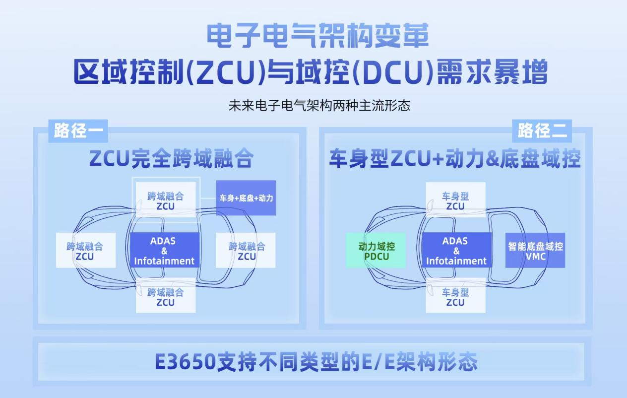 芯驰图片3.png