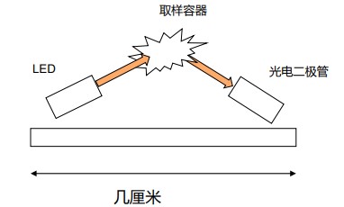 ADI深度文章配图-2.jpg