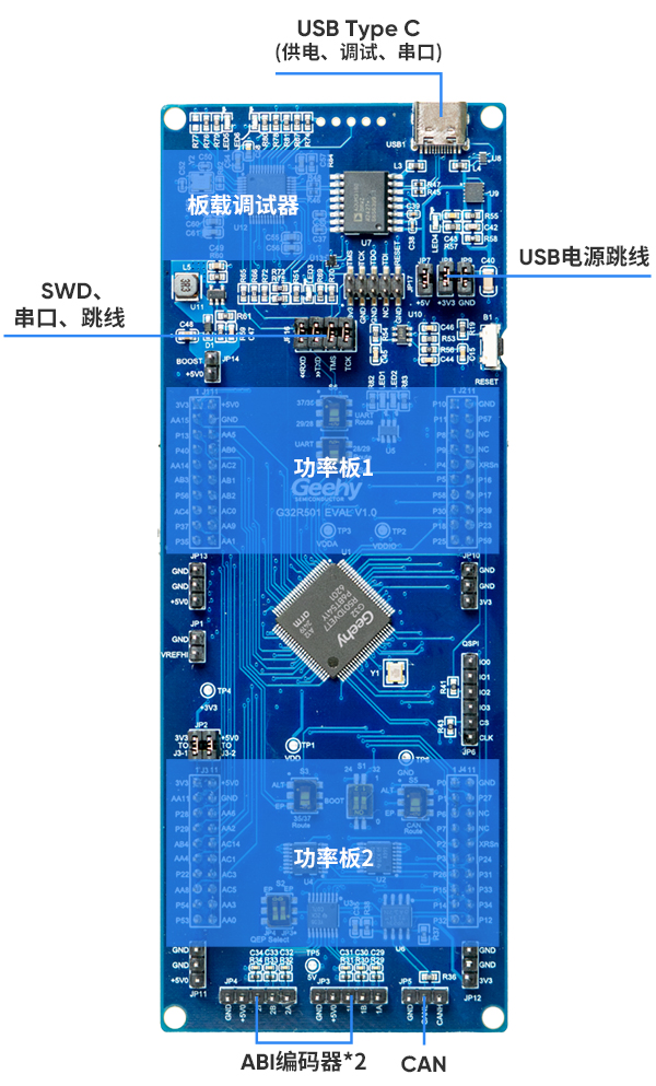 控制板-G32R501低压无感双电机.jpg