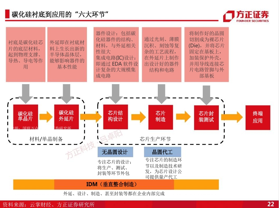 方正证券 衬底.png