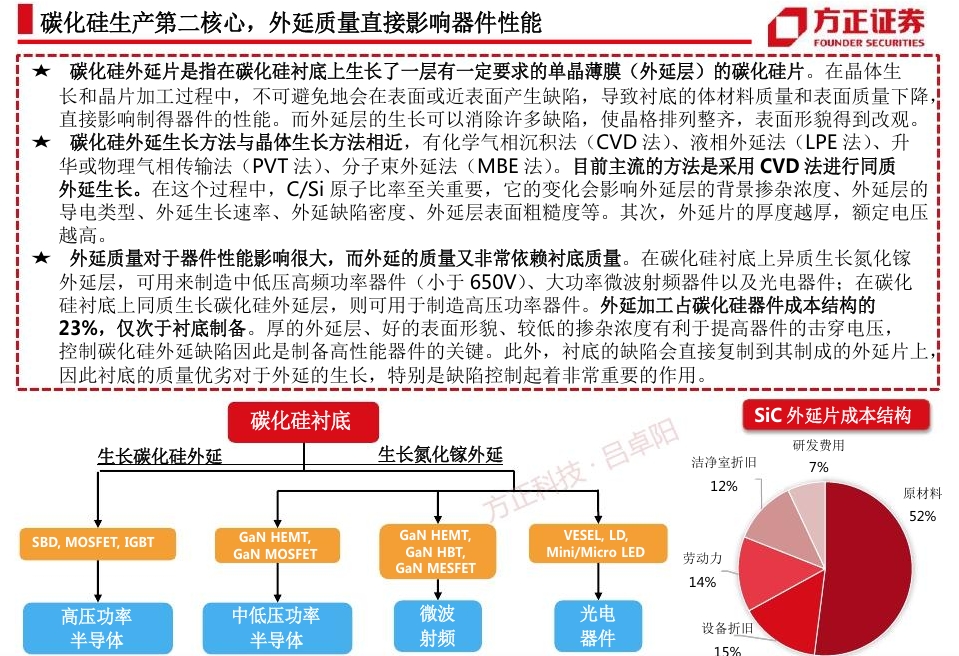 碳化硅外延 方正证券.png