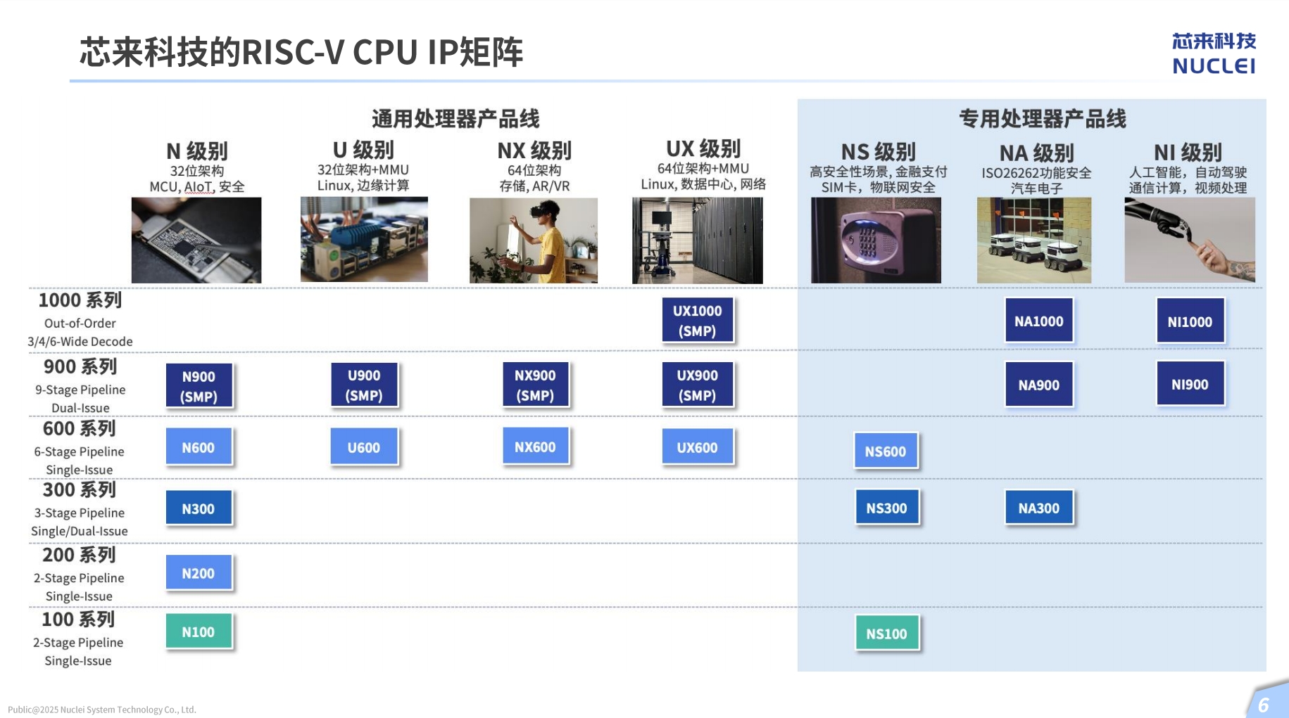 产品矩阵.png