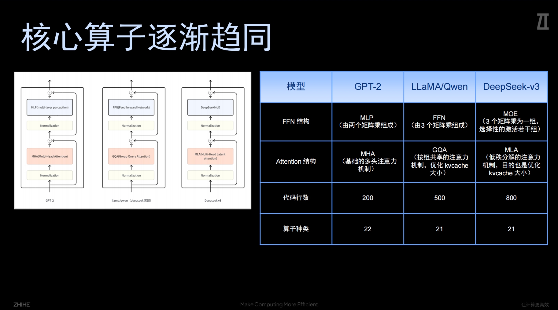 1752812740962435.png 算子趋同.png