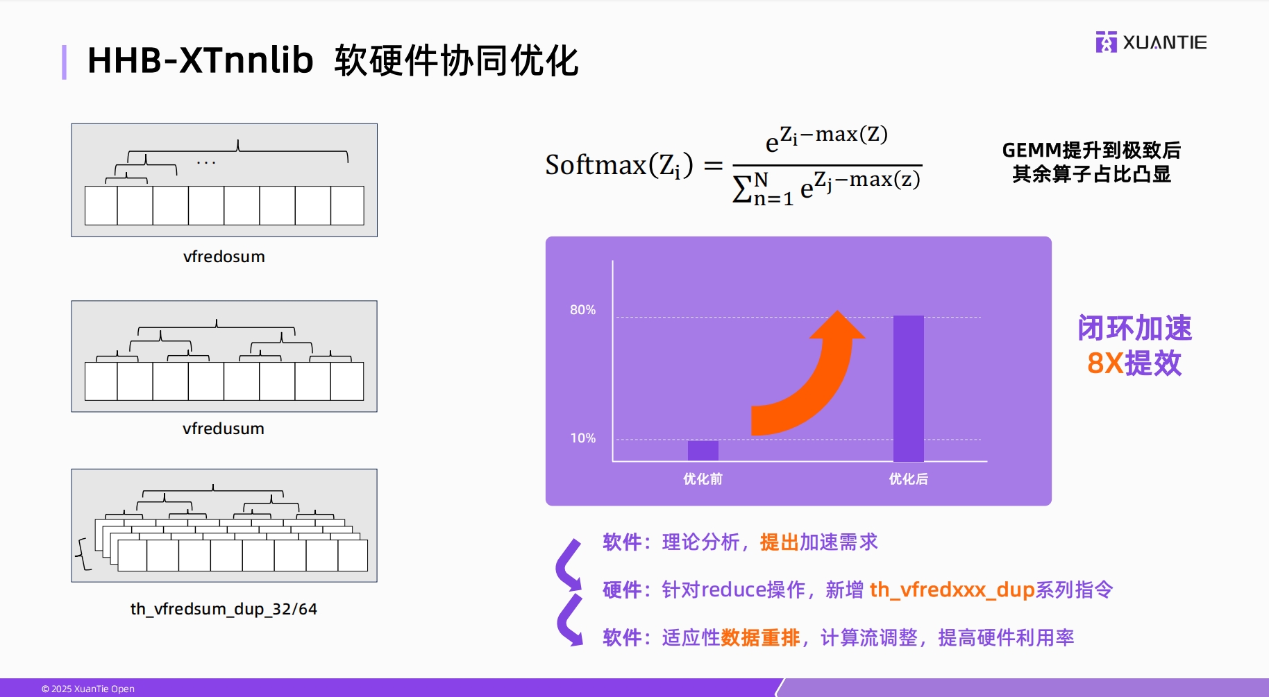 软硬件协调.png