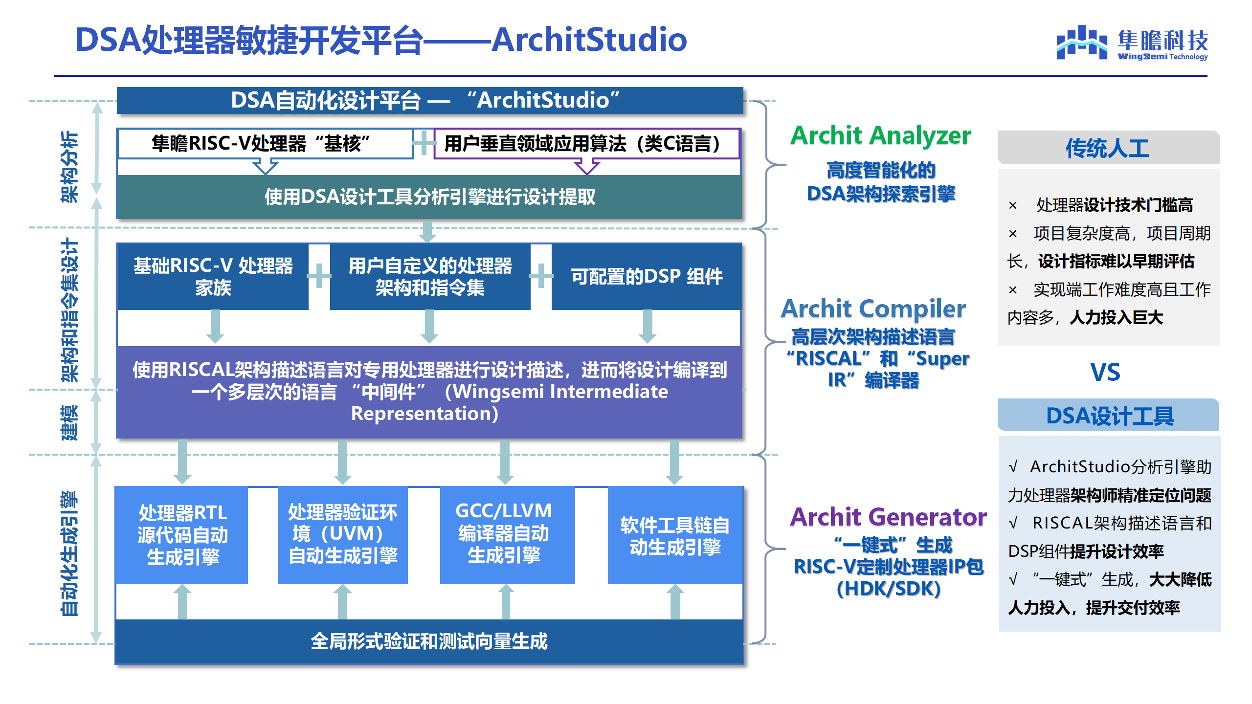 1755142561956628.png ArchitStudio产品图.png