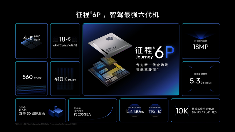 1772526200721008.png 征程6P.png