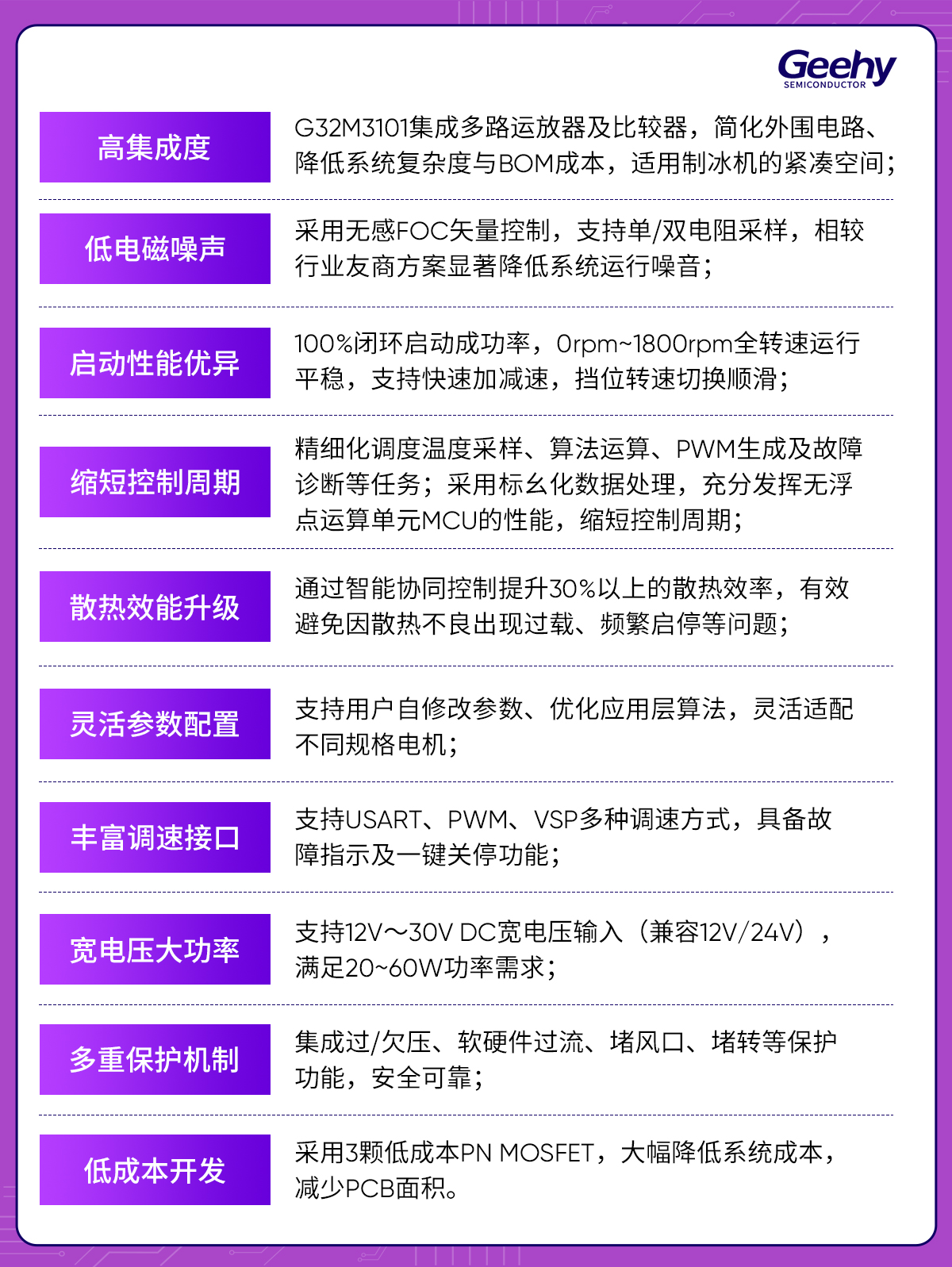 图3：应用特点.jpg