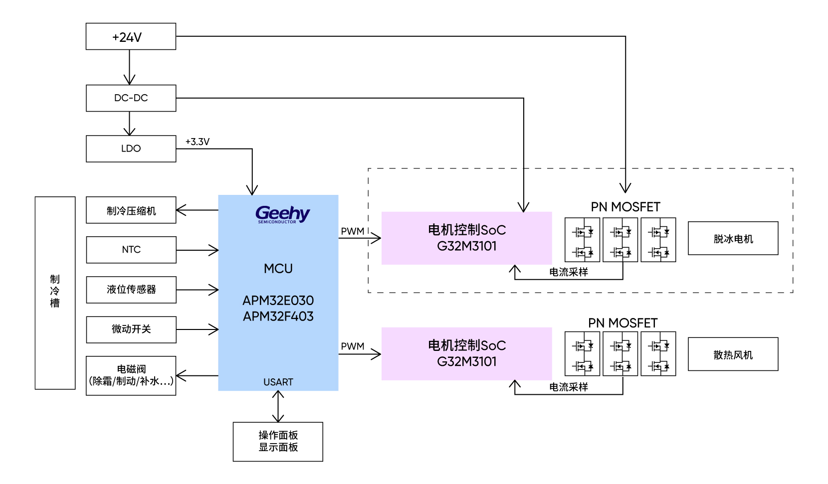 图4：制冰机框图.jpg