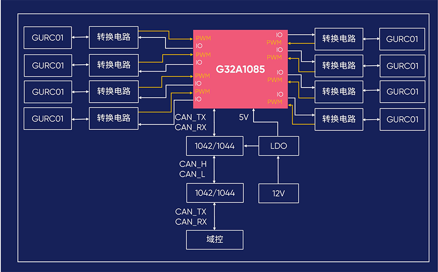 倒车雷达方案.png