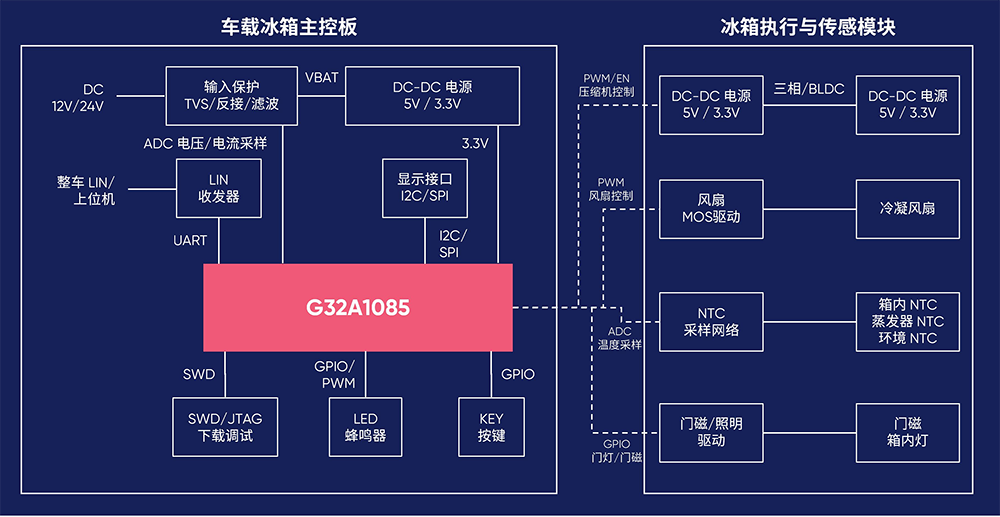 车载冰箱方案.png