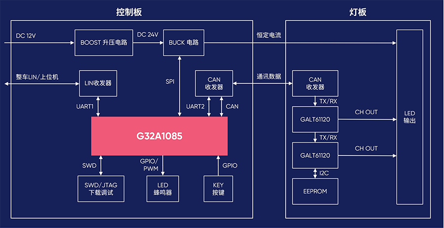 ADB大灯方案.png