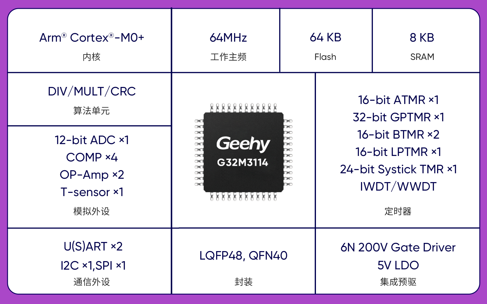 7-G32M3114芯片特性.jpg