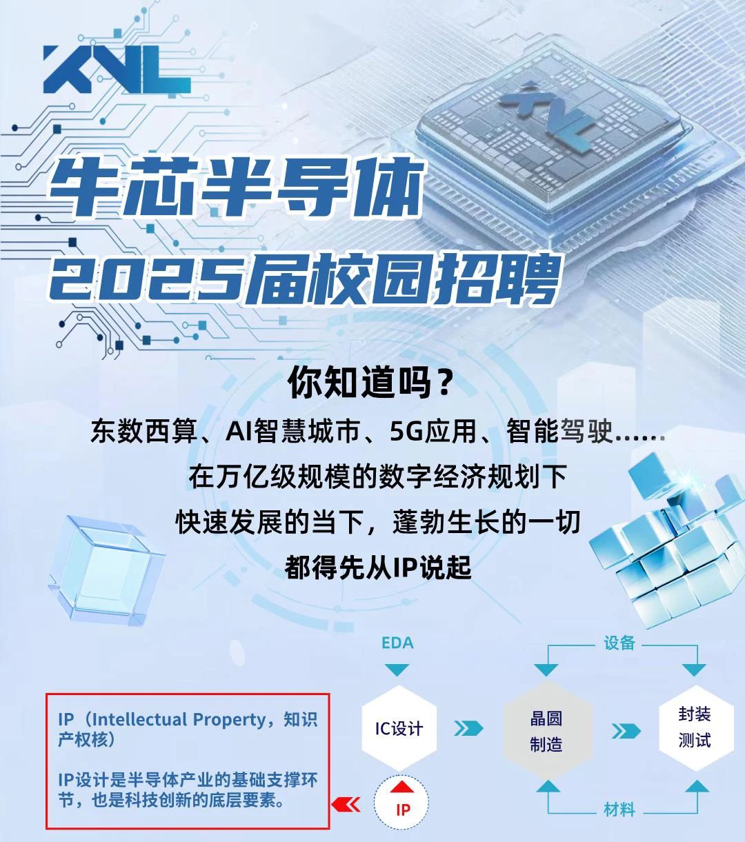 高速连接未来 | 牛芯半导体2025届校园招聘正式启动！