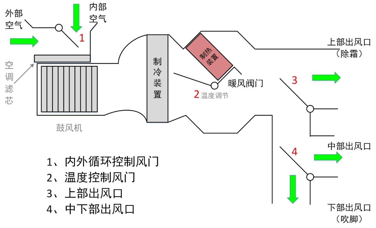 泰矽微发布汽车空调电动出风口与风门解决方案