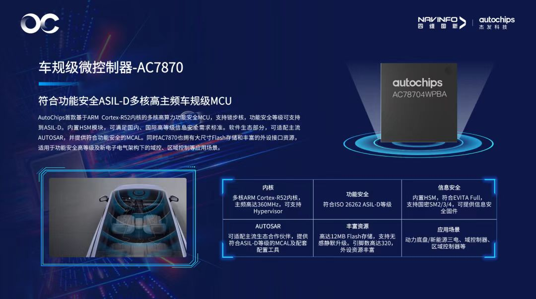 杰发科技AC7870携手IAR开发工具链,助推汽车电子全栈全域智能化落地