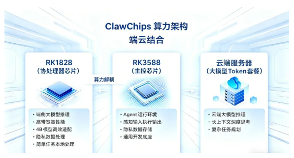 OpenClaw引爆AI Agent的浪潮中，终于有芯片给端侧“解渴”了