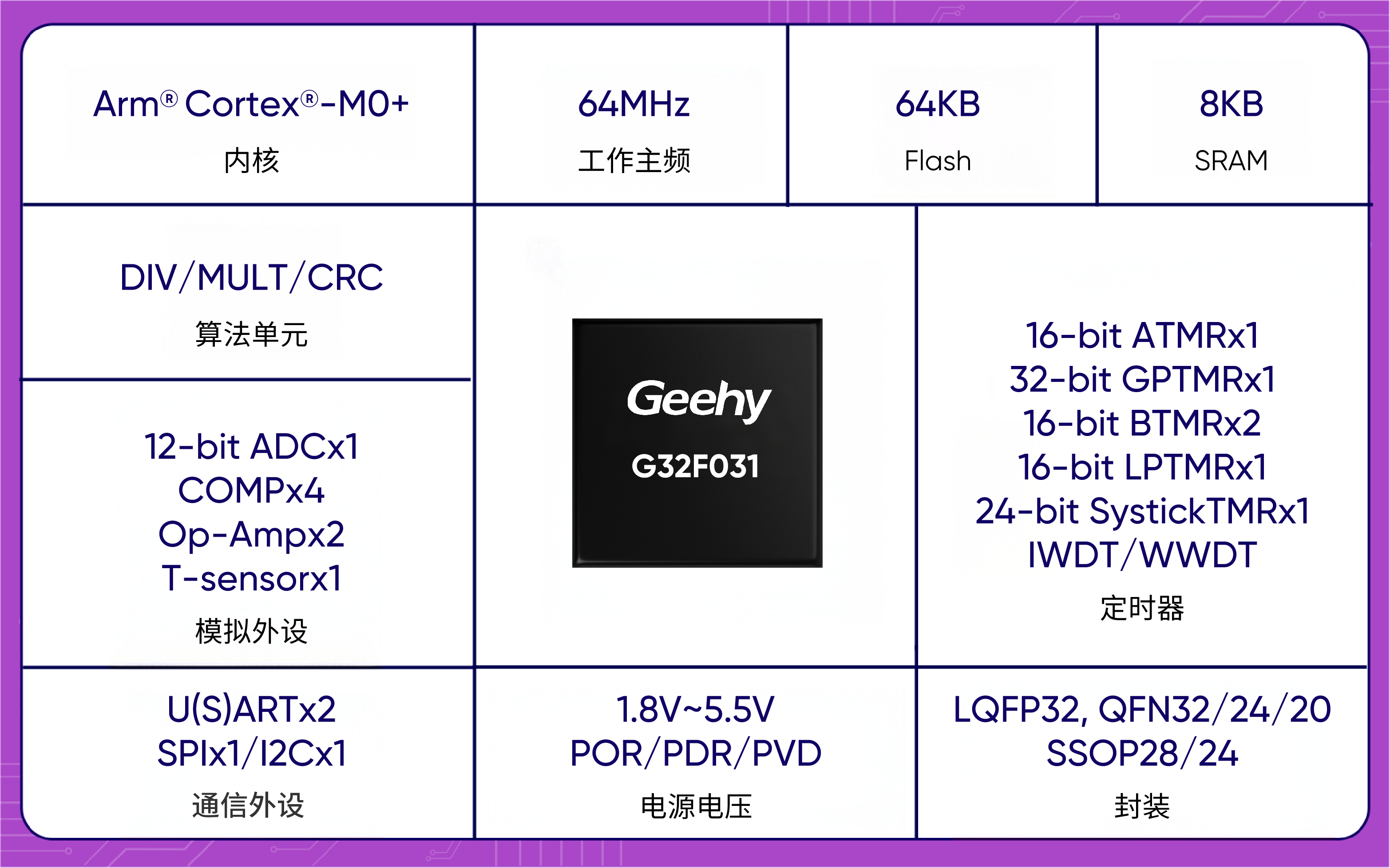 极海G32F031/G32M3101无感方波暴力风扇参考方案